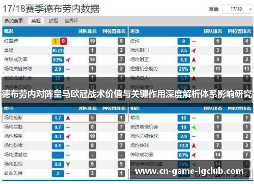 德布劳内对阵皇马欧冠战术价值与关键作用深度解析体系影响研究